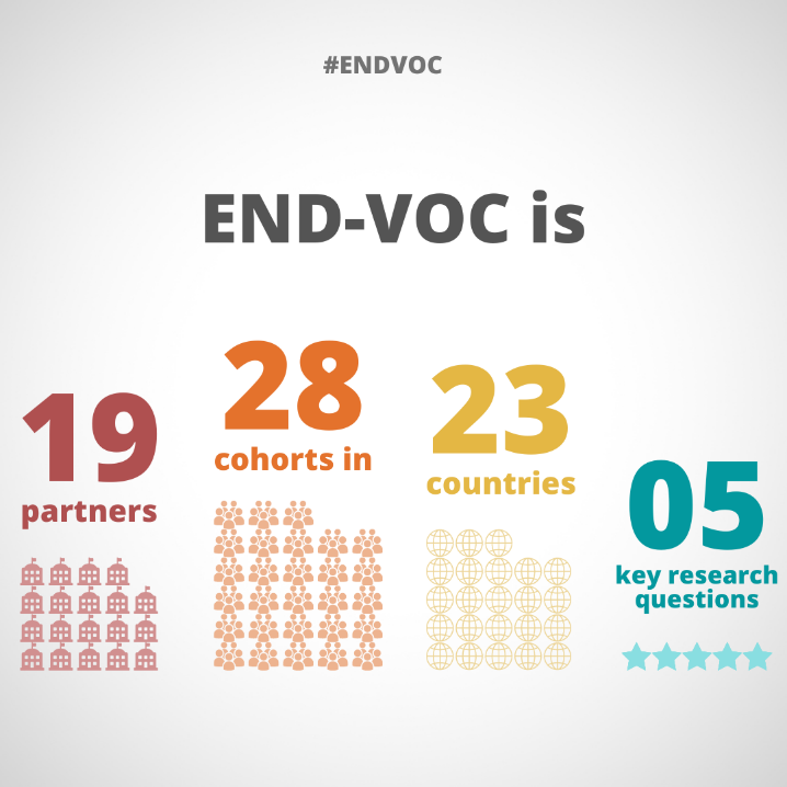 LNS Department of Microbiology collaborates on the END-VOC project supporting the Global Response to COVID-19 and Future Pandemics